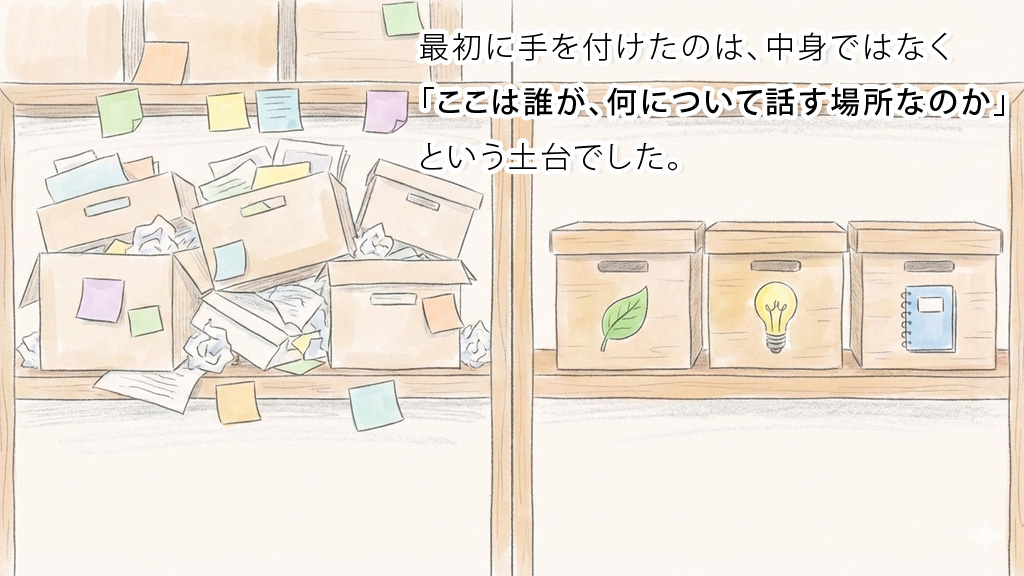 カテゴリとタグを減らしてブログの輪郭を整えるイメージ