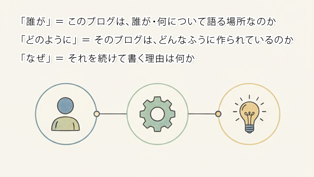 誰が・どのように・なぜを3つの要素で整理した図解