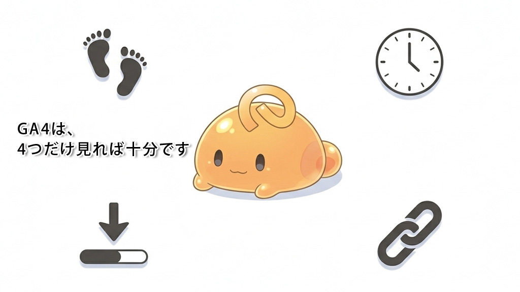 訪問・時間・スクロール・クリックの4指標をアイコンで整理するのりてらスライム